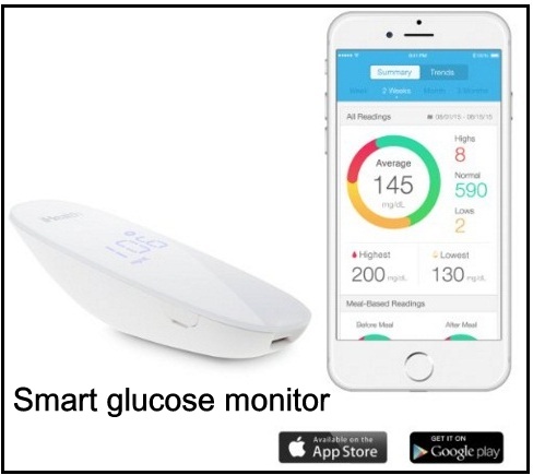Best blood glucose meter for iPhone 